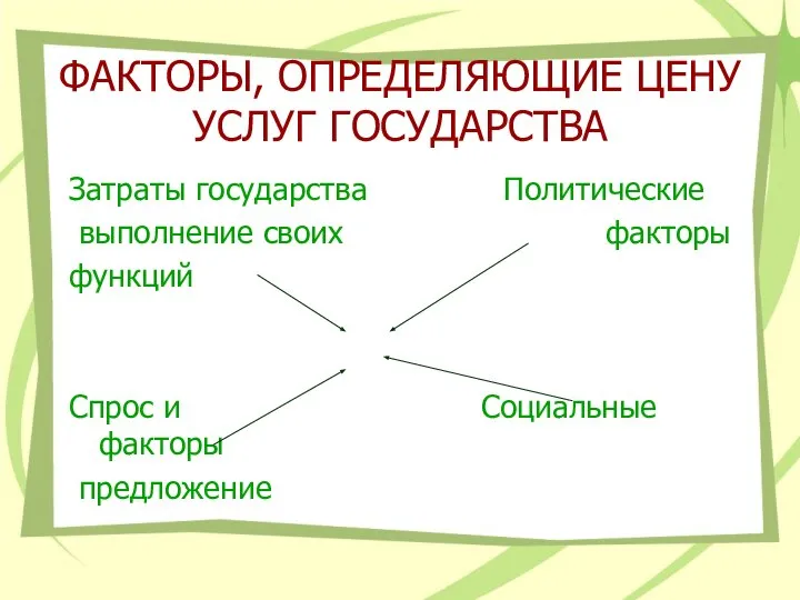 ФАКТОРЫ, ОПРЕДЕЛЯЮЩИЕ ЦЕНУ УСЛУГ ГОСУДАРСТВА Затраты государства Политические выполнение своих факторы