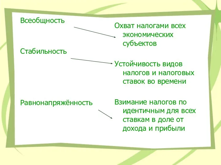 Всеобщность Стабильность Равнонапряжённость Охват налогами всех экономических субъектов Устойчивость видов налогов