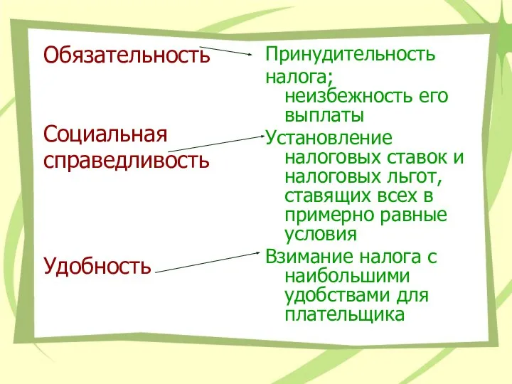 Обязательность Социальная справедливость Удобность Принудительность налога; неизбежность его выплаты Установление налоговых