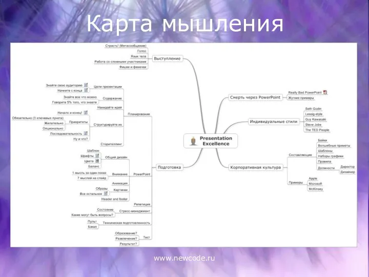 www.newcode.ru Карта мышления