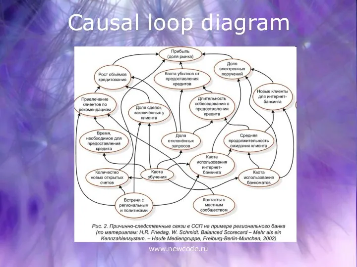 www.newcode.ru Causal loop diagram