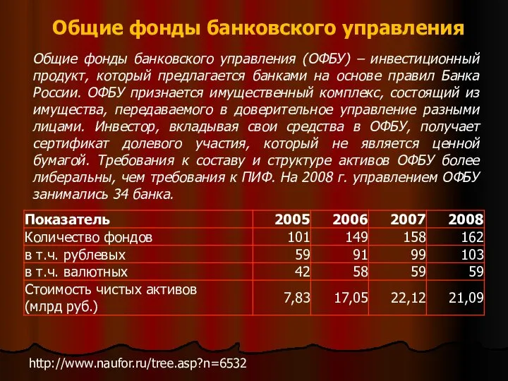 Общие фонды банковского управления http://www.naufor.ru/tree.asp?n=6532 Общие фонды банковского управления (ОФБУ) –