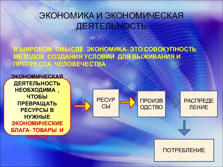 ЭКОНОМИКА И ЭКОНОМИЧЕСКАЯ ДЕЯТЕЛЬНОСТЬ В ШИРОКОМ СМЫСЛЕ ЭКОНОМИКА- ЭТО СОВОКУПНОСТЬ МЕТОДОВ