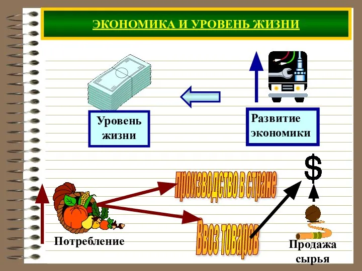 ЭКОНОМИКА И УРОВЕНЬ ЖИЗНИ