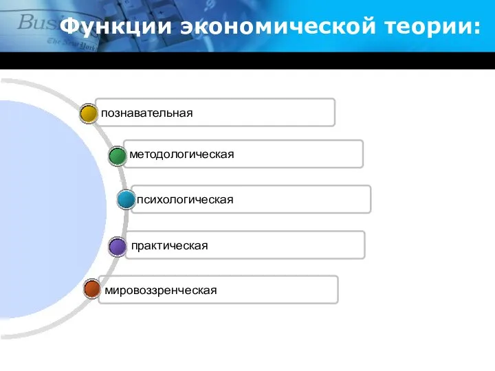 психологическая Функции экономической теории: мировоззренческая практическая методологическая познавательная