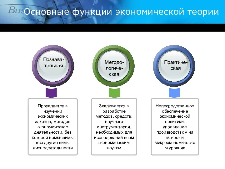 Заключается в разработке методов, средств, научного инструментария, необходимых для исследований всем