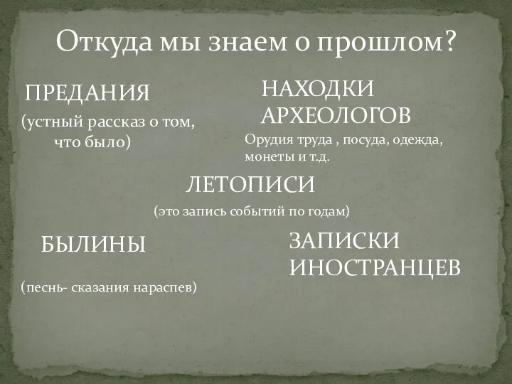 Откуда мы знаем о прошлом? ПРЕДАНИЯ БЫЛИНЫ ЛЕТОПИСИ ЗАПИСКИ ИНОСТРАНЦЕВ НАХОДКИ