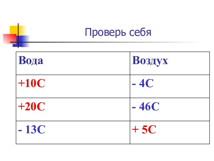 Проверь себя