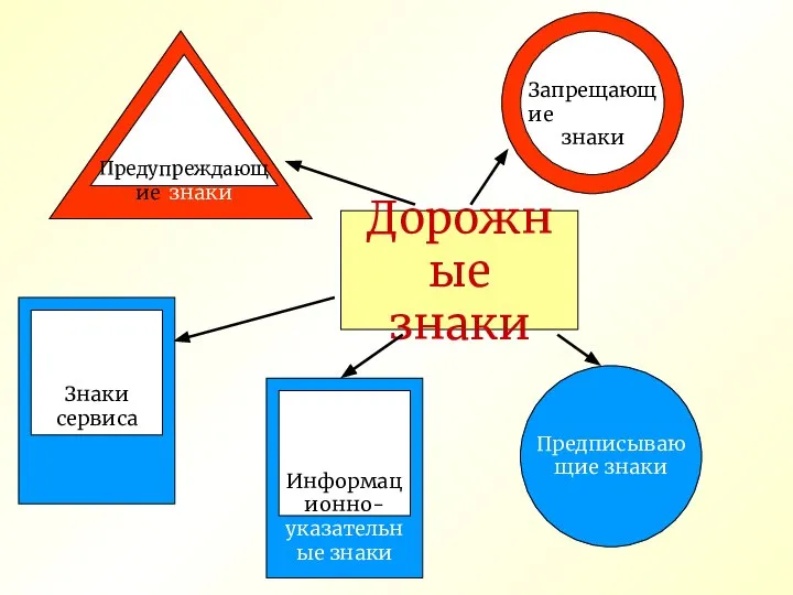 Дорожные знаки