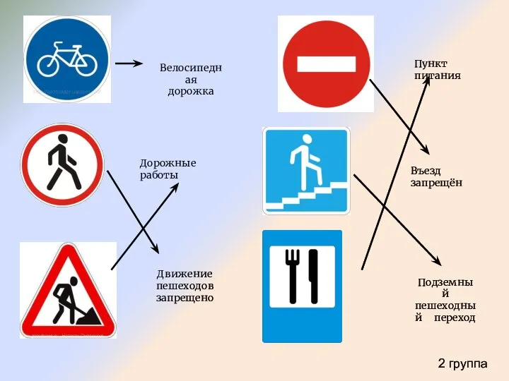 Велосипедная дорожка Движение пешеходов запрещено Въезд запрещён Подземный пешеходный переход Пункт питания Дорожные работы 2 группа