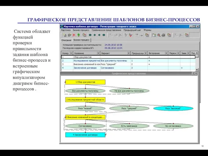 ГРАФИЧЕСКОЕ ПРЕДСТАВЛЕНИЕ ШАБЛОНОВ БИЗНЕС-ПРОЦЕССОВ Система обладает функцией проверки правильности задания шаблона