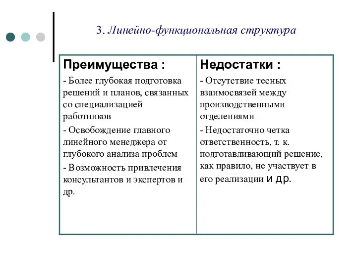 3. Линейно-функциональная структура