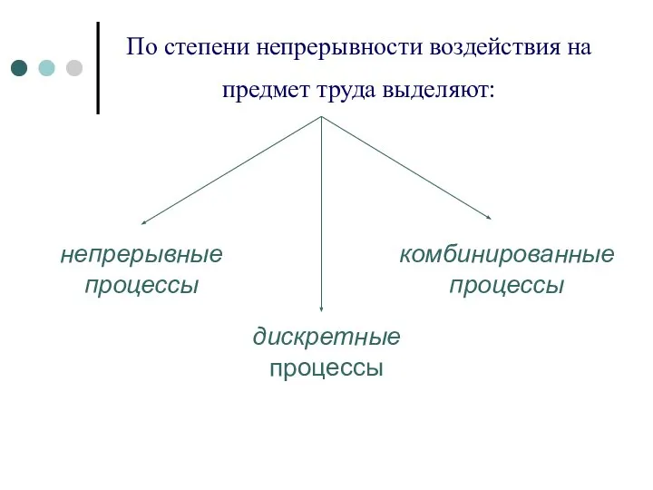 По степени непрерывности воздействия на предмет труда выделяют: непрерывные процессы дискретные процессы комбинированные процессы