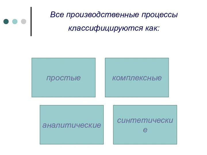 Все производственные процессы классифицируются как: простые комплексные аналитические синтетические