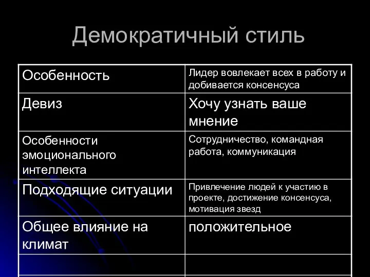 Демократичный стиль