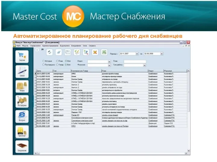 Автоматизированное планирование рабочего дня снабженцев