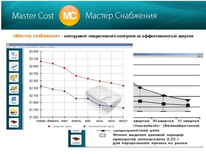 «Мастер снабжения» - инструмент оперативного контроля за эффективностью закупок