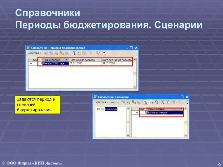Справочники Периоды бюджетирования. Сценарии Задаются период и сценарий бюджетирования