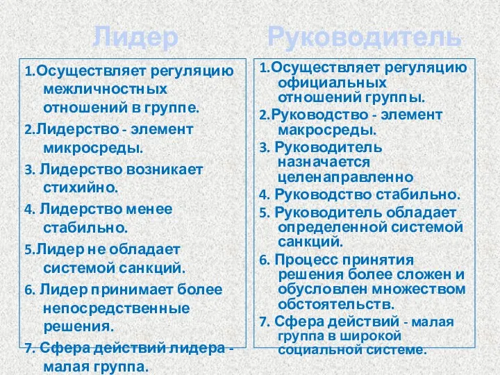 Лидер 1.Осуществляет регуляцию межличностных отношений в группе. 2.Лидерство - элемент микросреды.