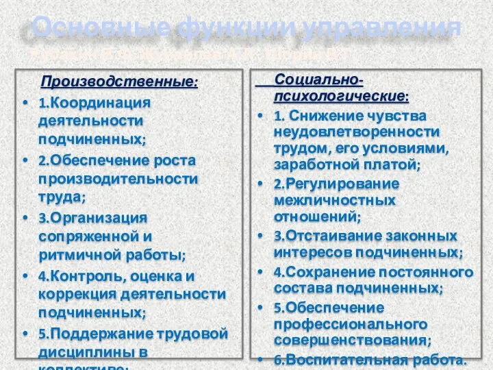 Основные функции управления Производственные: 1.Координация деятельности подчиненных; 2.Обеспечение роста производительности труда;