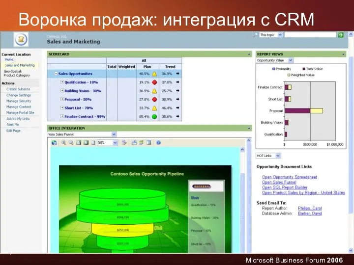 Воронка продаж: интеграция с CRM