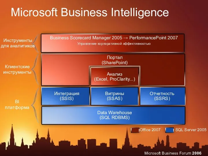 Microsoft Business Intelligence