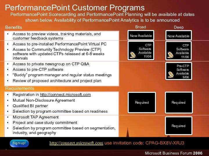 Broad Deep PerformancePoint Customer Programs Access to preview videos, training materials,