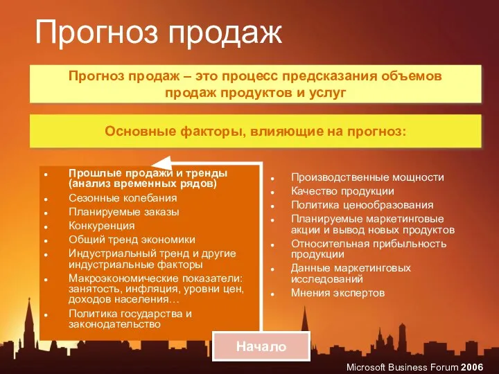 Прогноз продаж Прошлые продажи и тренды (анализ временных рядов) Сезонные колебания