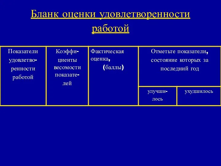 Бланк оценки удовлетворенности работой