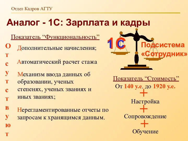 Отдел Кадров АГТУ Аналог - 1С: Зарплата и кадры Нерегламентированные отчеты