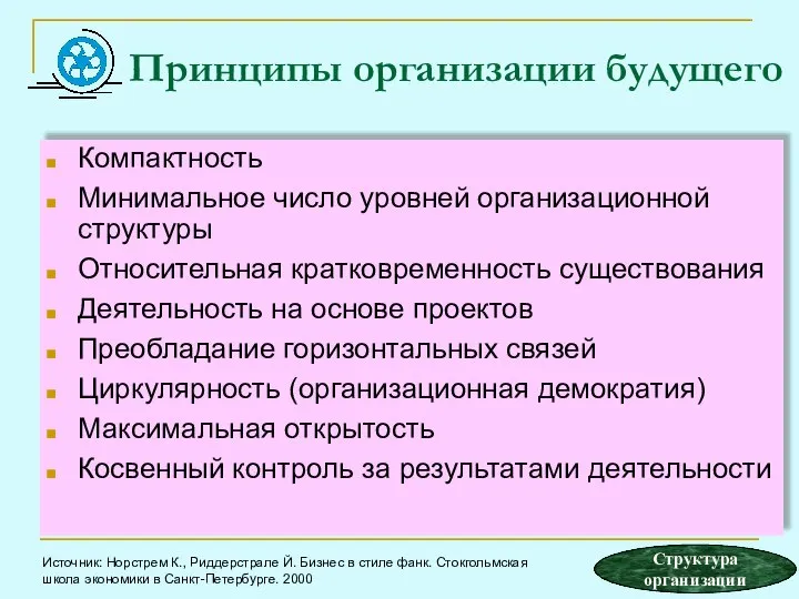 Принципы организации будущего Компактность Минимальное число уровней организационной структуры Относительная кратковременность