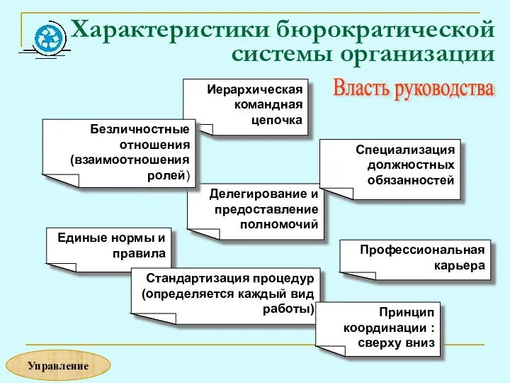 Характеристики бюрократической системы организации Иерархическая командная цепочка Делегирование и предоставление полномочий