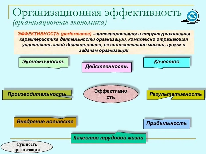 Организационная эффективность (организационная экономика) ЭФФЕКТИВНОСТЬ (performance) –интегрированная и структурированная характеристика деятельности