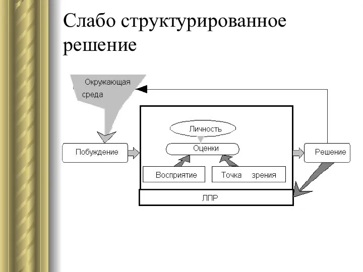 Слабо структурированное решение