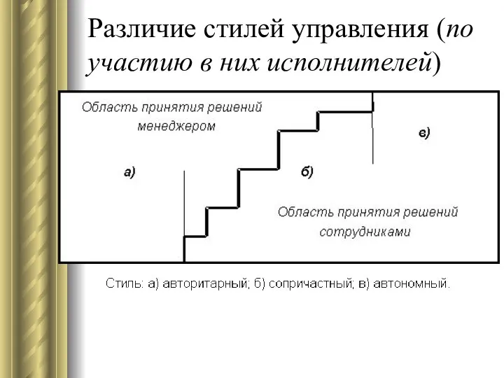 Различие стилей управления (по участию в них исполнителей)