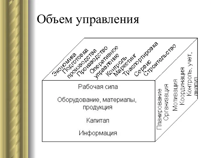 Объем управления