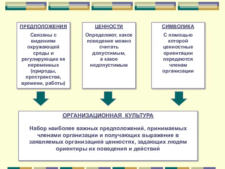 ПРЕДПОЛОЖЕНИЯ Связаны с видением окружающей среды и регулирующих ее переменных (природы,