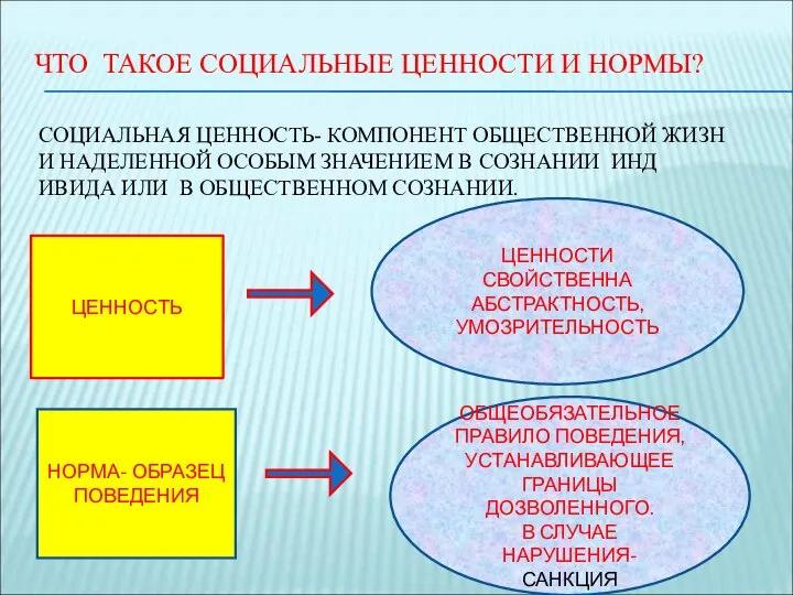 ЧТО ТАКОЕ СОЦИАЛЬНЫЕ ЦЕННОСТИ И НОРМЫ? СОЦИАЛЬНАЯ ЦЕННОСТЬ- КОМПОНЕНТ ОБЩЕСТВЕННОЙ ЖИЗН