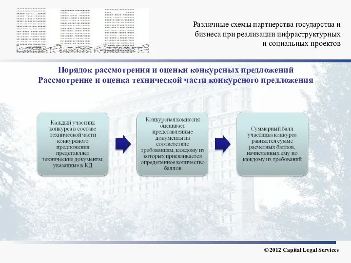 Различные схемы партнерства государства и бизнеса при реализации инфраструктурных и социальных