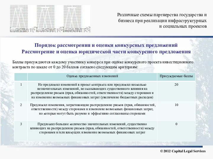 Различные схемы партнерства государства и бизнеса при реализации инфраструктурных и социальных