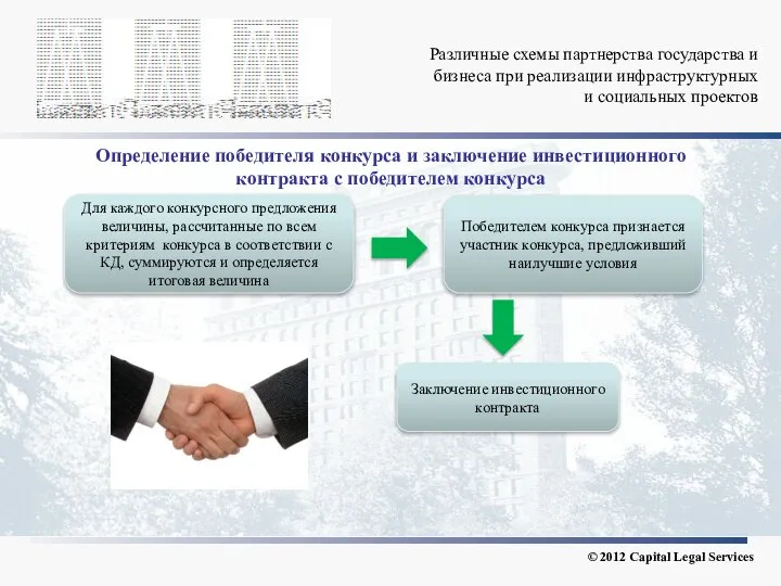 Различные схемы партнерства государства и бизнеса при реализации инфраструктурных и социальных