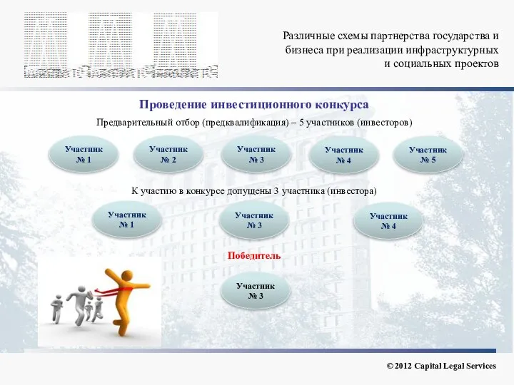 Различные схемы партнерства государства и бизнеса при реализации инфраструктурных и социальных