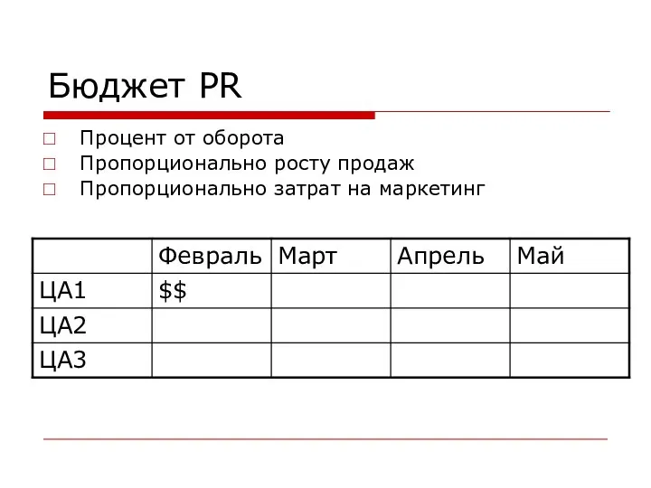 Бюджет PR Процент от оборота Пропорционально росту продаж Пропорционально затрат на маркетинг