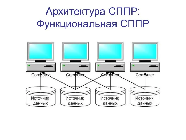 Архитектура СППР: Функциональная СППР