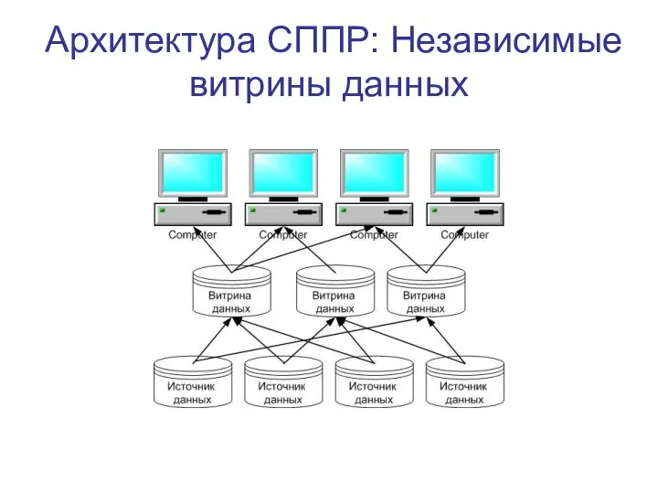 Архитектура СППР: Независимые витрины данных