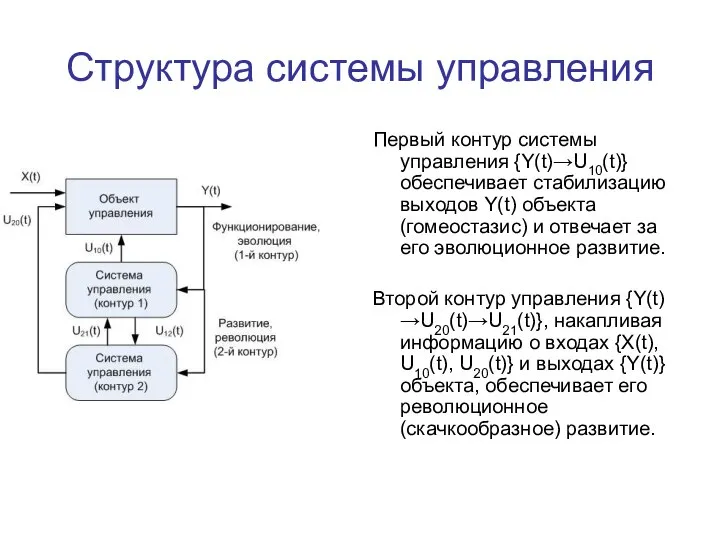 Структура системы управления Первый контур системы управления {Y(t)→U10(t)} обеспечивает стабилизацию выходов