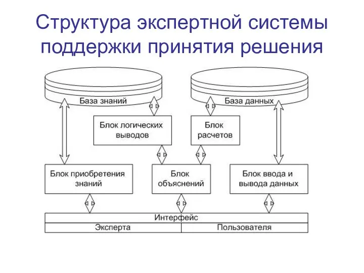 Структура экспертной системы поддержки принятия решения