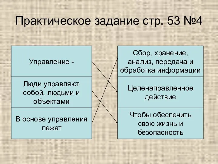 Практическое задание стр. 53 №4 Управление - Люди управляют собой, людьми