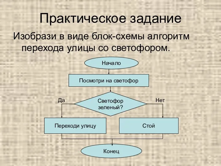 Практическое задание Изобрази в виде блок-схемы алгоритм перехода улицы со светофором.