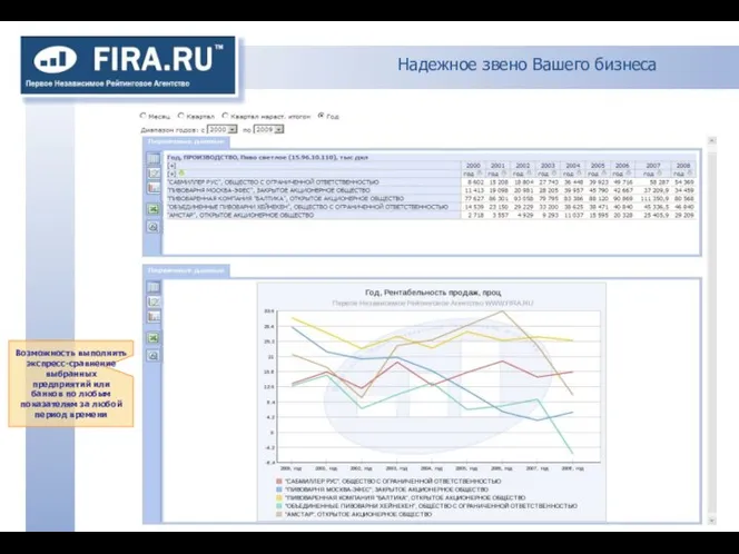 Надежное звено Вашего бизнеса Возможность выполнить экспресс-сравнение выбранных предприятий или банков